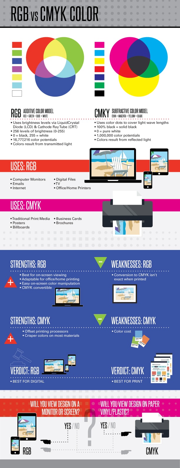 RGB v CMYK Infographic